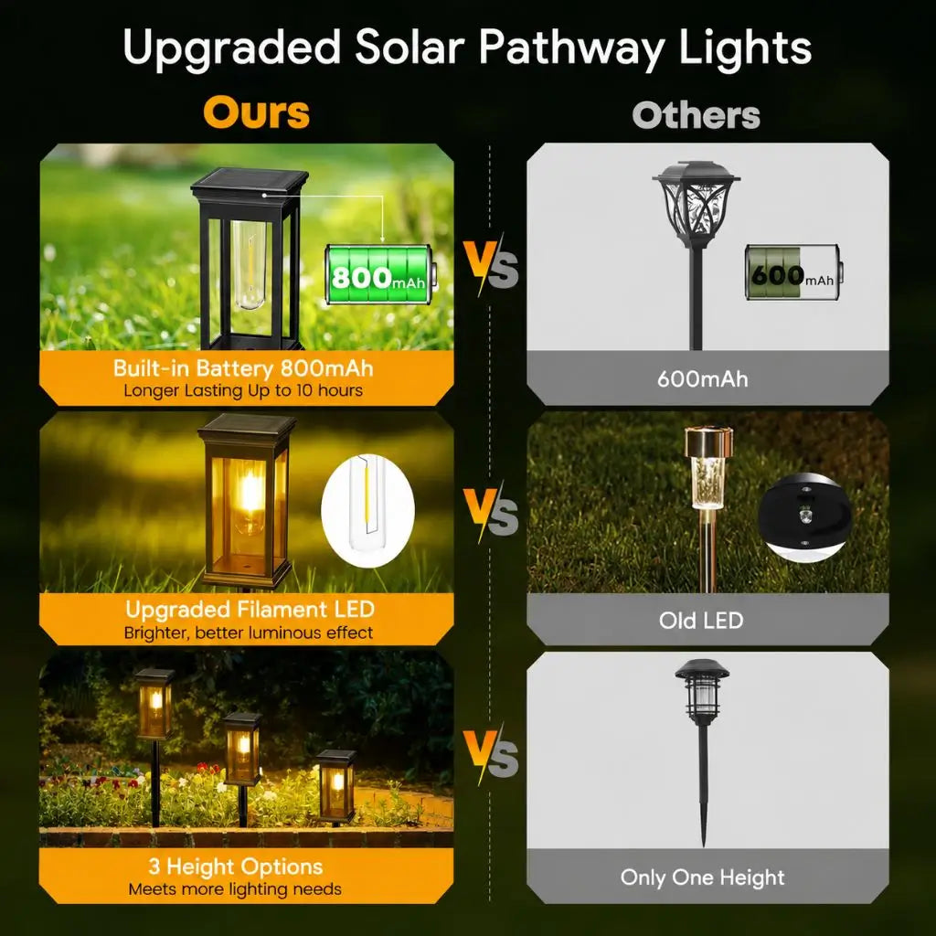 Black solar pathway lantern light with warm white filament LED glow